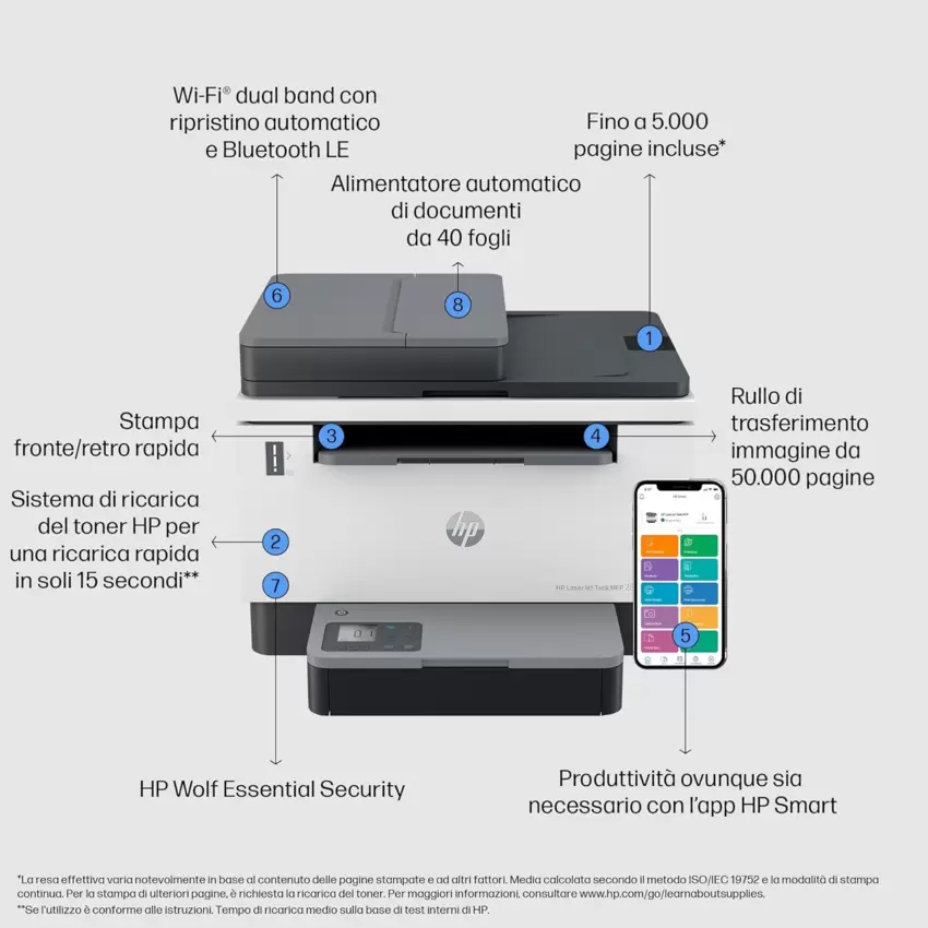 HP LaserJet Tank 2604sdw Multifunzione Laser B/N  