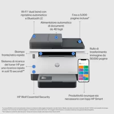 / HP LaserJet Tank 2604sdw Multifunzione Laser B/N