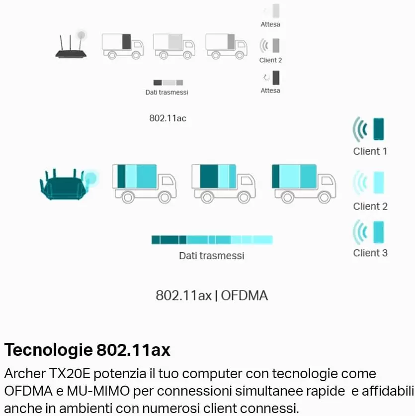 TP-LINK ARCHER TX20E Adattatore Pci-e WiFi 6 PCIe, BT 5.2  