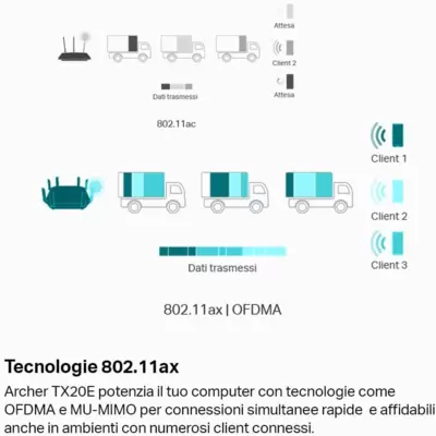 TP-LINK ARCHER TX20E Adattatore Pci-e WiFi 6 PCIe, BT 5.2 