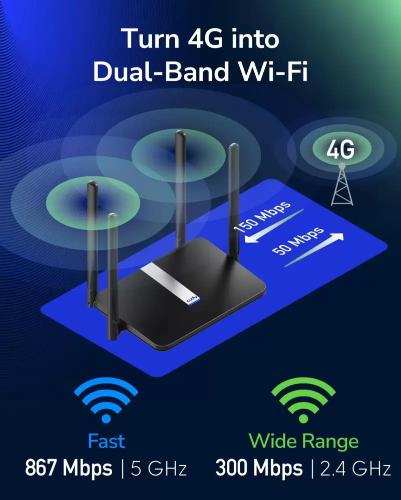 CUDY LT500 Router 4G 4 porte lan AC1200  