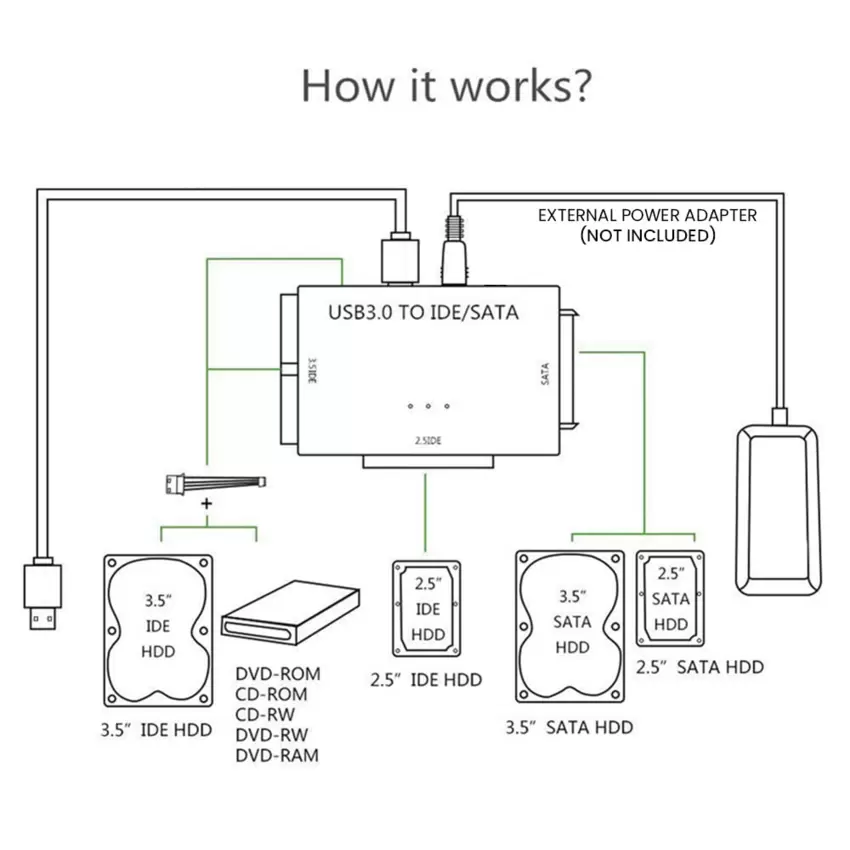 DIGIFLEX Adattatore 2.5 ,3.5 , Sata ,IDE ad USB  