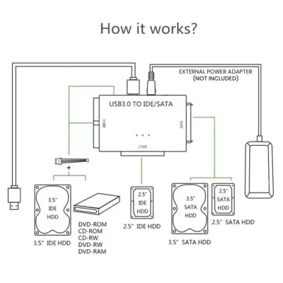 DIGIFLEX Adattatore 2.5 ,3.5 , Sata ,IDE ad USB 