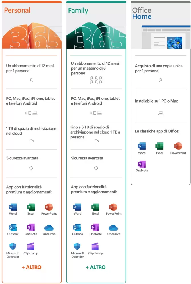 MICROSOFT OFFICE 2024 Home Medialess  